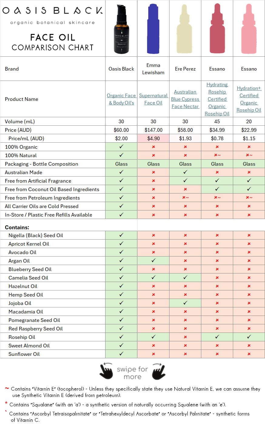 Comparing the Ingredients, Claims & Packaging of over 160 Facial Oils on the market in Australia. Oasis Black the Best 100% Organic & All Natural Face Oil made with only Cold Pressed Virgin Carrier Oils & Steam Distilled Essential Oils. Features Apricot Kernal Oil, Avocado Oil, Argan Oil, Blueberry Seed Oil, Camelia Seed Oil, Hazelnut Oil, Hemp Seed Oil, Jojoba Oil, Macadamia Oil, Nigella Sativa (Black) Seed Oil, Pomegranate Kernel Oil, Red Raspberry Seed Oil, Rosehip Oil, Sweet Almond Oil & Sunflower Oil