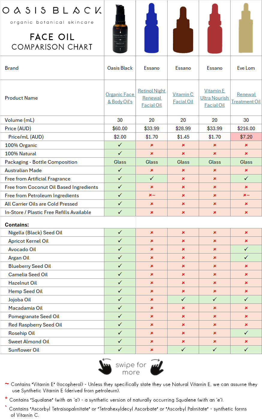Comparing the Ingredients, Claims & Packaging of over 160 Facial Oils on the market in Australia. Oasis Black the Best 100% Organic & All Natural Face Oil made with only Cold Pressed Virgin Carrier Oils & Steam Distilled Essential Oils. Features Apricot Kernal Oil, Avocado Oil, Argan Oil, Blueberry Seed Oil, Camelia Seed Oil, Hazelnut Oil, Hemp Seed Oil, Jojoba Oil, Macadamia Oil, Nigella Sativa (Black) Seed Oil, Pomegranate Kernel Oil, Red Raspberry Seed Oil, Rosehip Oil, Sweet Almond Oil & Sunflower Oil