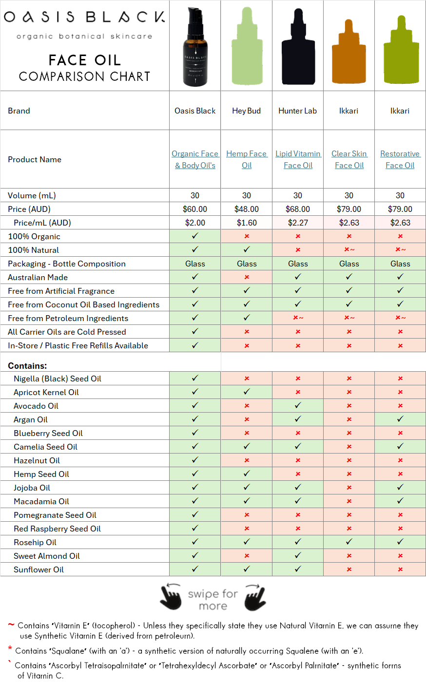 Comparing the Ingredients, Claims & Packaging of over 160 Facial Oils on the market in Australia. Oasis Black the Best 100% Organic & All Natural Face Oil made with only Cold Pressed Virgin Carrier Oils & Steam Distilled Essential Oils. Features Apricot Kernal Oil, Avocado Oil, Argan Oil, Blueberry Seed Oil, Camelia Seed Oil, Hazelnut Oil, Hemp Seed Oil, Jojoba Oil, Macadamia Oil, Nigella Sativa (Black) Seed Oil, Pomegranate Kernel Oil, Red Raspberry Seed Oil, Rosehip Oil, Sweet Almond Oil & Sunflower Oil