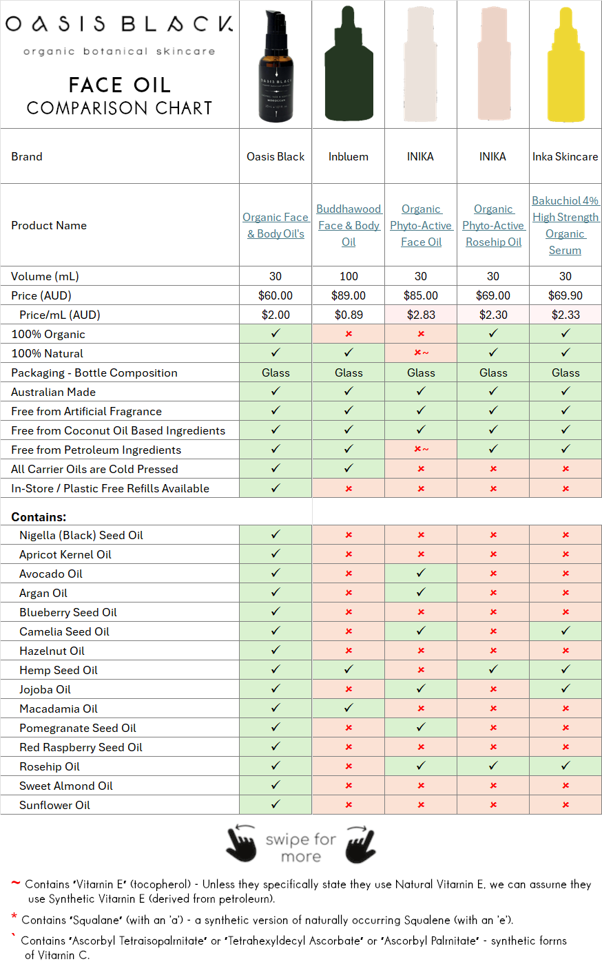 Comparing the Ingredients, Claims & Packaging of over 160 Facial Oils on the market in Australia. Oasis Black the Best 100% Organic & All Natural Face Oil made with only Cold Pressed Virgin Carrier Oils & Steam Distilled Essential Oils. Features Apricot Kernal Oil, Avocado Oil, Argan Oil, Blueberry Seed Oil, Camelia Seed Oil, Hazelnut Oil, Hemp Seed Oil, Jojoba Oil, Macadamia Oil, Nigella Sativa (Black) Seed Oil, Pomegranate Kernel Oil, Red Raspberry Seed Oil, Rosehip Oil, Sweet Almond Oil & Sunflower Oil