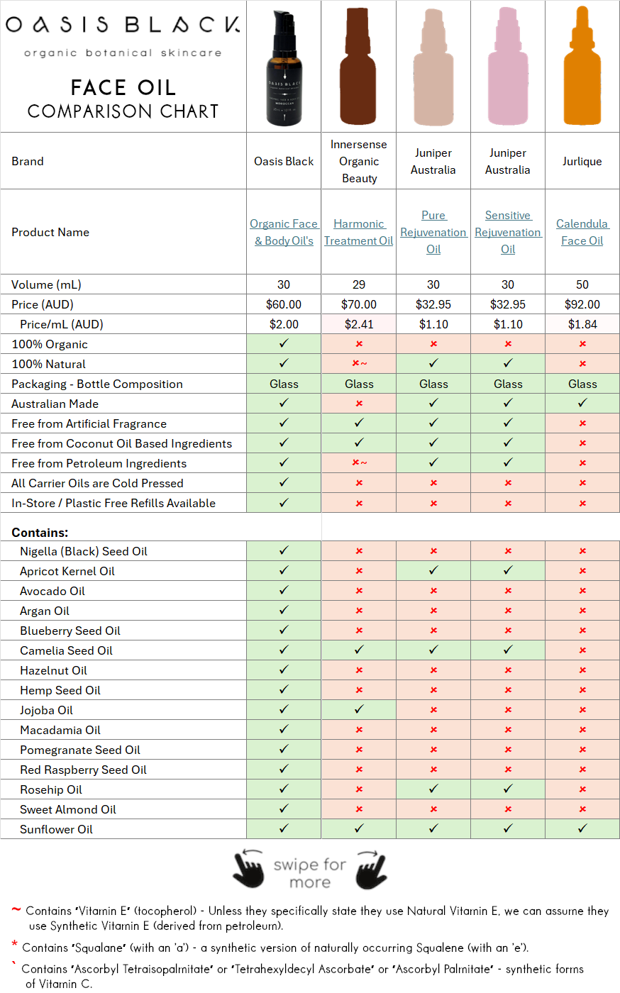 Comparing the Ingredients, Claims & Packaging of over 160 Facial Oils on the market in Australia. Oasis Black the Best 100% Organic & All Natural Face Oil made with only Cold Pressed Virgin Carrier Oils & Steam Distilled Essential Oils. Features Apricot Kernal Oil, Avocado Oil, Argan Oil, Blueberry Seed Oil, Camelia Seed Oil, Hazelnut Oil, Hemp Seed Oil, Jojoba Oil, Macadamia Oil, Nigella Sativa (Black) Seed Oil, Pomegranate Kernel Oil, Red Raspberry Seed Oil, Rosehip Oil, Sweet Almond Oil & Sunflower Oil