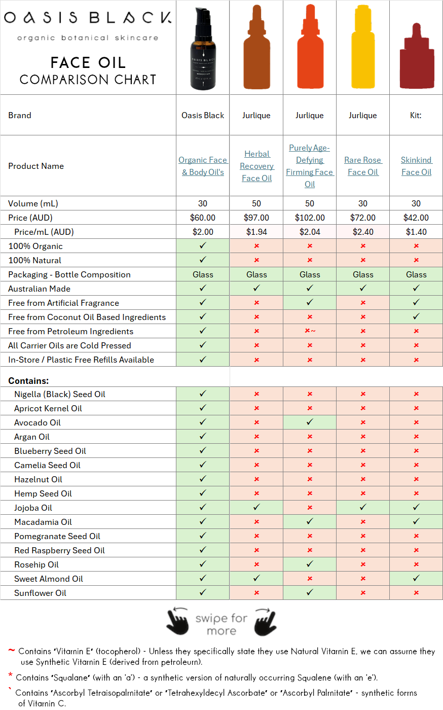 Comparing the Ingredients, Claims & Packaging of over 160 Facial Oils on the market in Australia. Oasis Black the Best 100% Organic & All Natural Face Oil made with only Cold Pressed Virgin Carrier Oils & Steam Distilled Essential Oils. Features Apricot Kernal Oil, Avocado Oil, Argan Oil, Blueberry Seed Oil, Camelia Seed Oil, Hazelnut Oil, Hemp Seed Oil, Jojoba Oil, Macadamia Oil, Nigella Sativa (Black) Seed Oil, Pomegranate Kernel Oil, Red Raspberry Seed Oil, Rosehip Oil, Sweet Almond Oil & Sunflower Oil