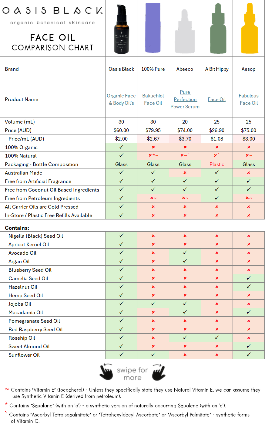 Comparing the Ingredients, Claims & Packaging of over 160 Facial Oils on the market in Australia. Oasis Black the Best 100% Organic & All Natural Face Oil made with only Cold Pressed Virgin Carrier Oils & Steam Distilled Essential Oils. Features Apricot Kernal Oil, Avocado Oil, Argan Oil, Blueberry Seed Oil, Camelia Seed Oil, Hazelnut Oil, Hemp Seed Oil, Jojoba Oil, Macadamia Oil, Nigella Sativa (Black) Seed Oil, Pomegranate Kernel Oil, Red Raspberry Seed Oil, Rosehip Oil, Sweet Almond Oil & Sunflower Oil