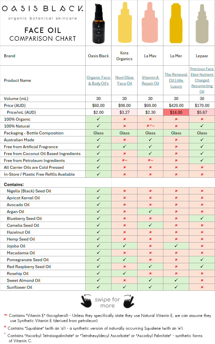 Comparing the Ingredients, Claims & Packaging of over 160 Facial Oils on the market in Australia. Oasis Black the Best 100% Organic & All Natural Face Oil made with only Cold Pressed Virgin Carrier Oils & Steam Distilled Essential Oils. Features Apricot Kernal Oil, Avocado Oil, Argan Oil, Blueberry Seed Oil, Camelia Seed Oil, Hazelnut Oil, Hemp Seed Oil, Jojoba Oil, Macadamia Oil, Nigella Sativa (Black) Seed Oil, Pomegranate Kernel Oil, Red Raspberry Seed Oil, Rosehip Oil, Sweet Almond Oil & Sunflower Oil
