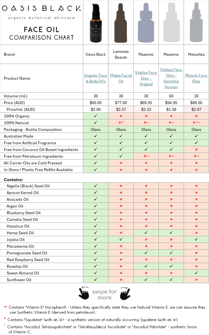 Comparing the Ingredients, Claims & Packaging of over 160 Facial Oils on the market in Australia. Oasis Black the Best 100% Organic & All Natural Face Oil made with only Cold Pressed Virgin Carrier Oils & Steam Distilled Essential Oils. Features Apricot Kernal Oil, Avocado Oil, Argan Oil, Blueberry Seed Oil, Camelia Seed Oil, Hazelnut Oil, Hemp Seed Oil, Jojoba Oil, Macadamia Oil, Nigella Sativa (Black) Seed Oil, Pomegranate Kernel Oil, Red Raspberry Seed Oil, Rosehip Oil, Sweet Almond Oil & Sunflower Oil