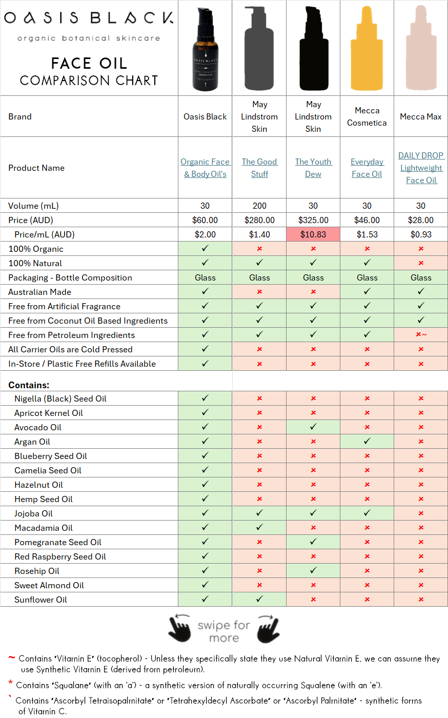 Comparing the Ingredients, Claims & Packaging of over 160 Facial Oils on the market in Australia. Oasis Black the Best 100% Organic & All Natural Face Oil made with only Cold Pressed Virgin Carrier Oils & Steam Distilled Essential Oils. Features Apricot Kernal Oil, Avocado Oil, Argan Oil, Blueberry Seed Oil, Camelia Seed Oil, Hazelnut Oil, Hemp Seed Oil, Jojoba Oil, Macadamia Oil, Nigella Sativa (Black) Seed Oil, Pomegranate Kernel Oil, Red Raspberry Seed Oil, Rosehip Oil, Sweet Almond Oil & Sunflower Oil