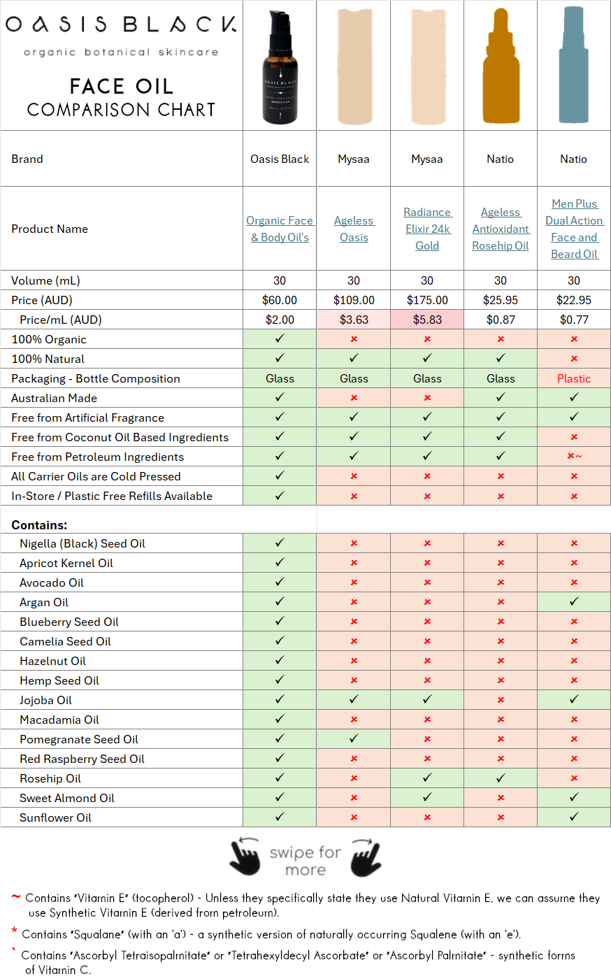 Comparing the Ingredients, Claims & Packaging of over 160 Facial Oils on the market in Australia. Oasis Black the Best 100% Organic & All Natural Face Oil made with only Cold Pressed Virgin Carrier Oils & Steam Distilled Essential Oils. Features Apricot Kernal Oil, Avocado Oil, Argan Oil, Blueberry Seed Oil, Camelia Seed Oil, Hazelnut Oil, Hemp Seed Oil, Jojoba Oil, Macadamia Oil, Nigella Sativa (Black) Seed Oil, Pomegranate Kernel Oil, Red Raspberry Seed Oil, Rosehip Oil, Sweet Almond Oil & Sunflower Oil