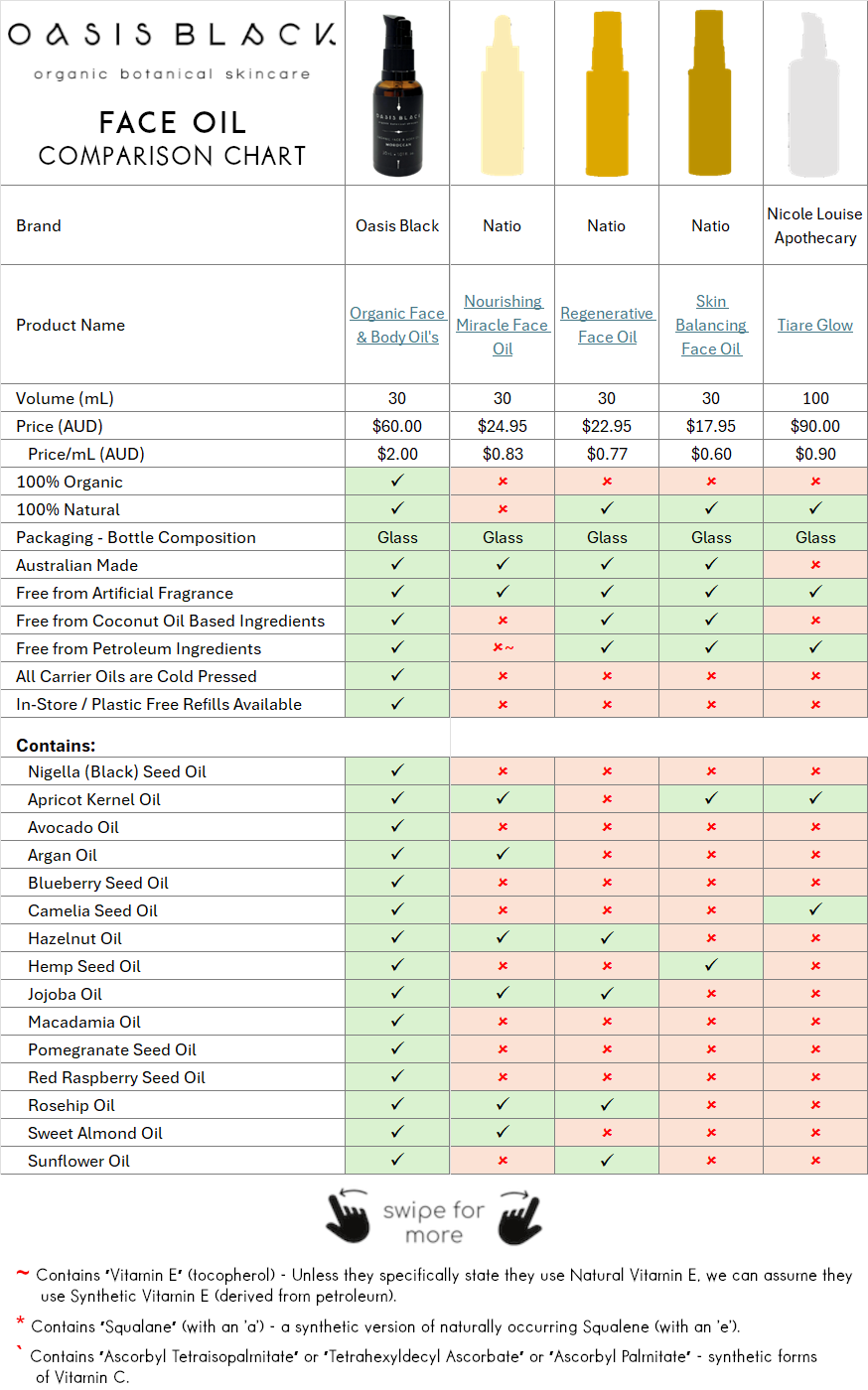 Comparing the Ingredients, Claims & Packaging of over 160 Facial Oils on the market in Australia. Oasis Black the Best 100% Organic & All Natural Face Oil made with only Cold Pressed Virgin Carrier Oils & Steam Distilled Essential Oils. Features Apricot Kernal Oil, Avocado Oil, Argan Oil, Blueberry Seed Oil, Camelia Seed Oil, Hazelnut Oil, Hemp Seed Oil, Jojoba Oil, Macadamia Oil, Nigella Sativa (Black) Seed Oil, Pomegranate Kernel Oil, Red Raspberry Seed Oil, Rosehip Oil, Sweet Almond Oil & Sunflower Oil