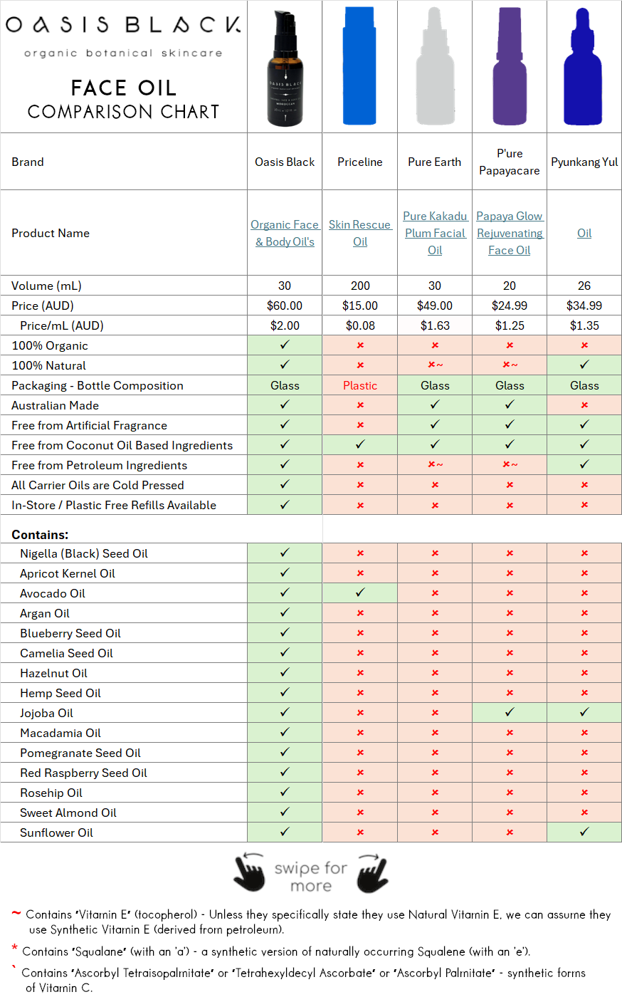 Comparing the Ingredients, Claims & Packaging of over 160 Facial Oils on the market in Australia. Oasis Black the Best 100% Organic & All Natural Face Oil made with only Cold Pressed Virgin Carrier Oils & Steam Distilled Essential Oils. Features Apricot Kernal Oil, Avocado Oil, Argan Oil, Blueberry Seed Oil, Camelia Seed Oil, Hazelnut Oil, Hemp Seed Oil, Jojoba Oil, Macadamia Oil, Nigella Sativa (Black) Seed Oil, Pomegranate Kernel Oil, Red Raspberry Seed Oil, Rosehip Oil, Sweet Almond Oil & Sunflower Oil