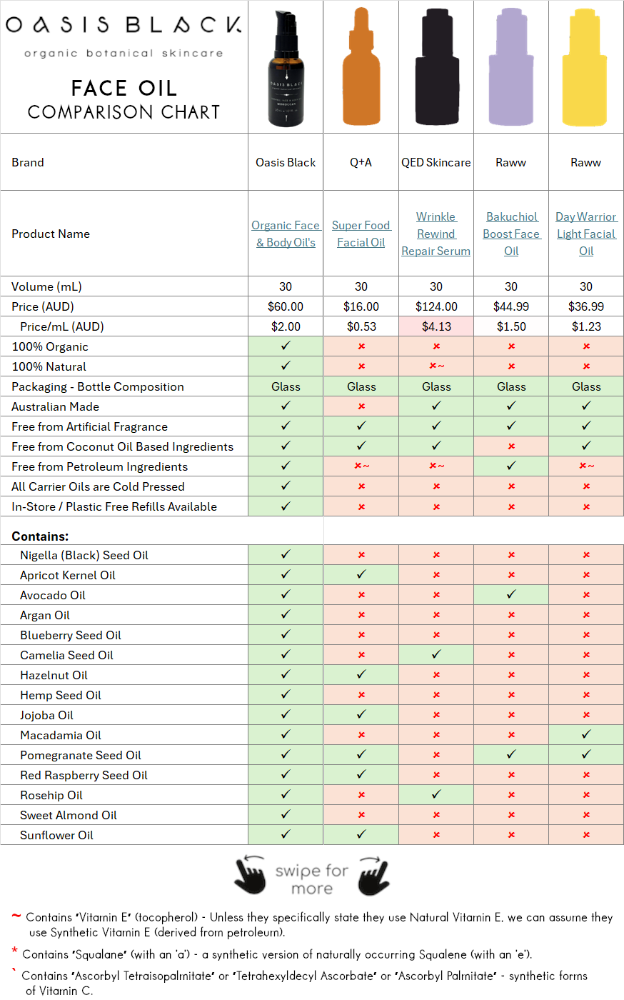 Comparing the Ingredients, Claims & Packaging of over 160 Facial Oils on the market in Australia. Oasis Black the Best 100% Organic & All Natural Face Oil made with only Cold Pressed Virgin Carrier Oils & Steam Distilled Essential Oils. Features Apricot Kernal Oil, Avocado Oil, Argan Oil, Blueberry Seed Oil, Camelia Seed Oil, Hazelnut Oil, Hemp Seed Oil, Jojoba Oil, Macadamia Oil, Nigella Sativa (Black) Seed Oil, Pomegranate Kernel Oil, Red Raspberry Seed Oil, Rosehip Oil, Sweet Almond Oil & Sunflower Oil
