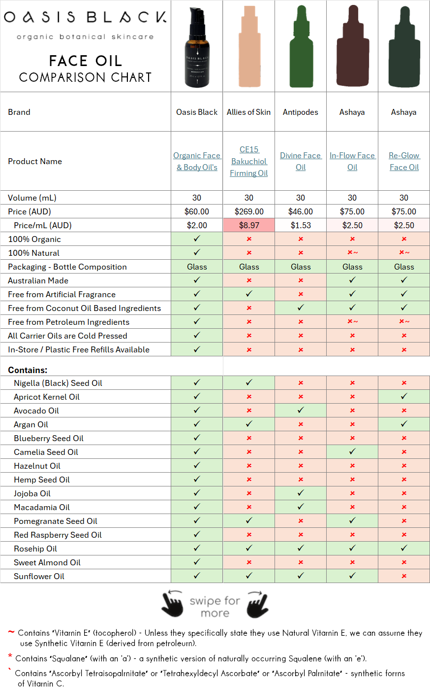 Comparing the Ingredients, Claims & Packaging of over 160 Facial Oils on the market in Australia. Oasis Black the Best 100% Organic & All Natural Face Oil made with only Cold Pressed Virgin Carrier Oils & Steam Distilled Essential Oils. Features Apricot Kernal Oil, Avocado Oil, Argan Oil, Blueberry Seed Oil, Camelia Seed Oil, Hazelnut Oil, Hemp Seed Oil, Jojoba Oil, Macadamia Oil, Nigella Sativa (Black) Seed Oil, Pomegranate Kernel Oil, Red Raspberry Seed Oil, Rosehip Oil, Sweet Almond Oil & Sunflower Oil