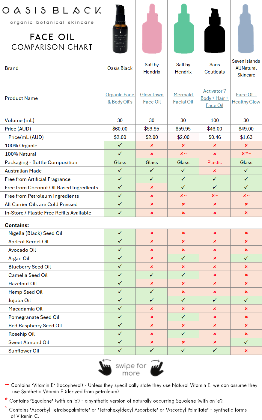 Comparing the Ingredients, Claims & Packaging of over 160 Facial Oils on the market in Australia. Oasis Black the Best 100% Organic & All Natural Face Oil made with only Cold Pressed Virgin Carrier Oils & Steam Distilled Essential Oils. Features Apricot Kernal Oil, Avocado Oil, Argan Oil, Blueberry Seed Oil, Camelia Seed Oil, Hazelnut Oil, Hemp Seed Oil, Jojoba Oil, Macadamia Oil, Nigella Sativa (Black) Seed Oil, Pomegranate Kernel Oil, Red Raspberry Seed Oil, Rosehip Oil, Sweet Almond Oil & Sunflower Oil