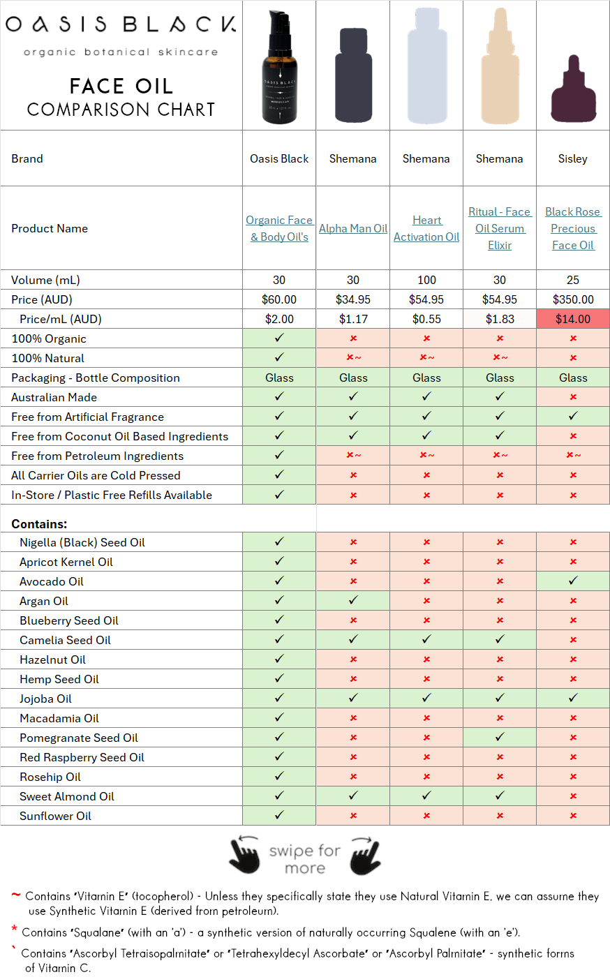 Comparing the Ingredients, Claims & Packaging of over 160 Facial Oils on the market in Australia. Oasis Black the Best 100% Organic & All Natural Face Oil made with only Cold Pressed Virgin Carrier Oils & Steam Distilled Essential Oils. Features Apricot Kernal Oil, Avocado Oil, Argan Oil, Blueberry Seed Oil, Camelia Seed Oil, Hazelnut Oil, Hemp Seed Oil, Jojoba Oil, Macadamia Oil, Nigella Sativa (Black) Seed Oil, Pomegranate Kernel Oil, Red Raspberry Seed Oil, Rosehip Oil, Sweet Almond Oil & Sunflower Oil