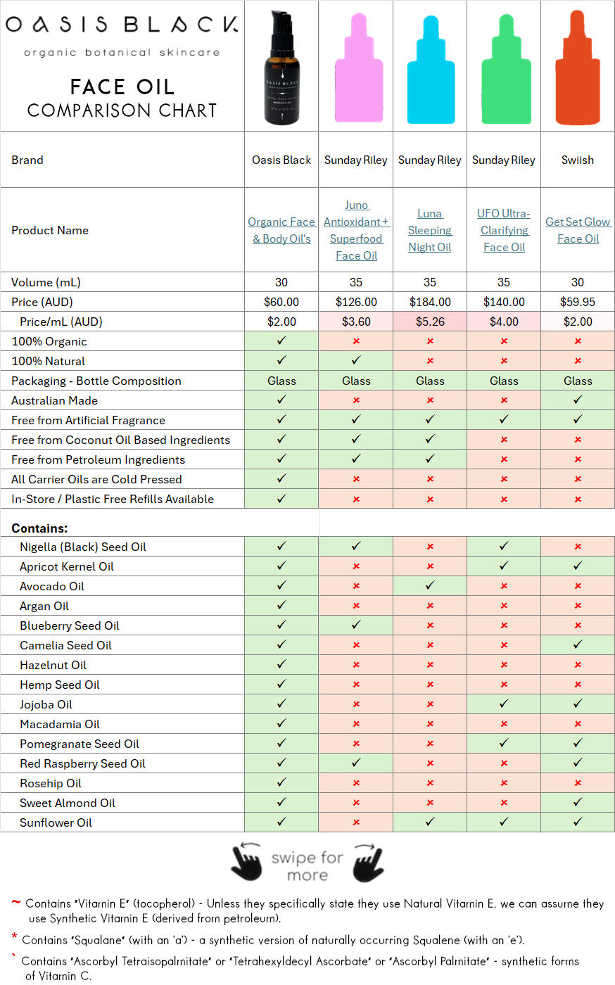Comparing the Ingredients, Claims & Packaging of over 160 Facial Oils on the market in Australia. Oasis Black the Best 100% Organic & All Natural Face Oil made with only Cold Pressed Virgin Carrier Oils & Steam Distilled Essential Oils. Features Apricot Kernal Oil, Avocado Oil, Argan Oil, Blueberry Seed Oil, Camelia Seed Oil, Hazelnut Oil, Hemp Seed Oil, Jojoba Oil, Macadamia Oil, Nigella Sativa (Black) Seed Oil, Pomegranate Kernel Oil, Red Raspberry Seed Oil, Rosehip Oil, Sweet Almond Oil & Sunflower Oil