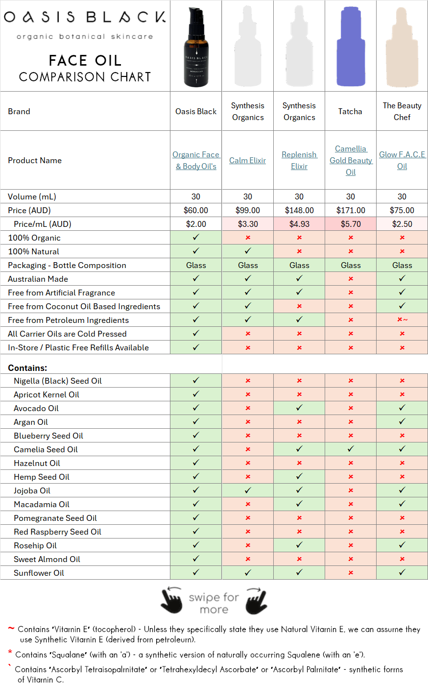 Comparing the Ingredients, Claims & Packaging of over 160 Facial Oils on the market in Australia. Oasis Black the Best 100% Organic & All Natural Face Oil made with only Cold Pressed Virgin Carrier Oils & Steam Distilled Essential Oils. Features Apricot Kernal Oil, Avocado Oil, Argan Oil, Blueberry Seed Oil, Camelia Seed Oil, Hazelnut Oil, Hemp Seed Oil, Jojoba Oil, Macadamia Oil, Nigella Sativa (Black) Seed Oil, Pomegranate Kernel Oil, Red Raspberry Seed Oil, Rosehip Oil, Sweet Almond Oil & Sunflower Oil