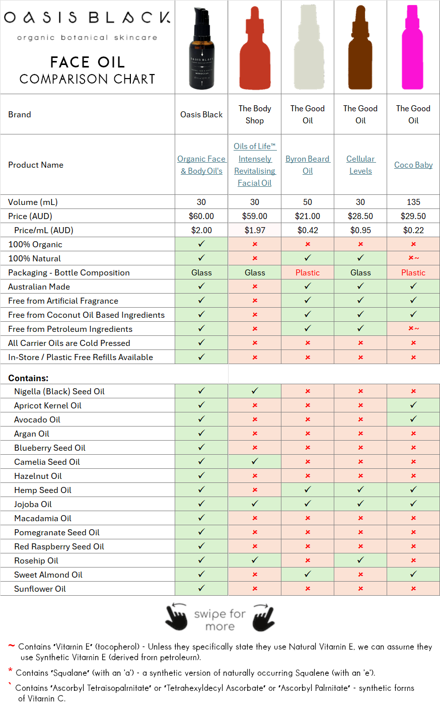 Comparing the Ingredients, Claims & Packaging of over 160 Facial Oils on the market in Australia. Oasis Black the Best 100% Organic & All Natural Face Oil made with only Cold Pressed Virgin Carrier Oils & Steam Distilled Essential Oils. Features Apricot Kernal Oil, Avocado Oil, Argan Oil, Blueberry Seed Oil, Camelia Seed Oil, Hazelnut Oil, Hemp Seed Oil, Jojoba Oil, Macadamia Oil, Nigella Sativa (Black) Seed Oil, Pomegranate Kernel Oil, Red Raspberry Seed Oil, Rosehip Oil, Sweet Almond Oil & Sunflower Oil