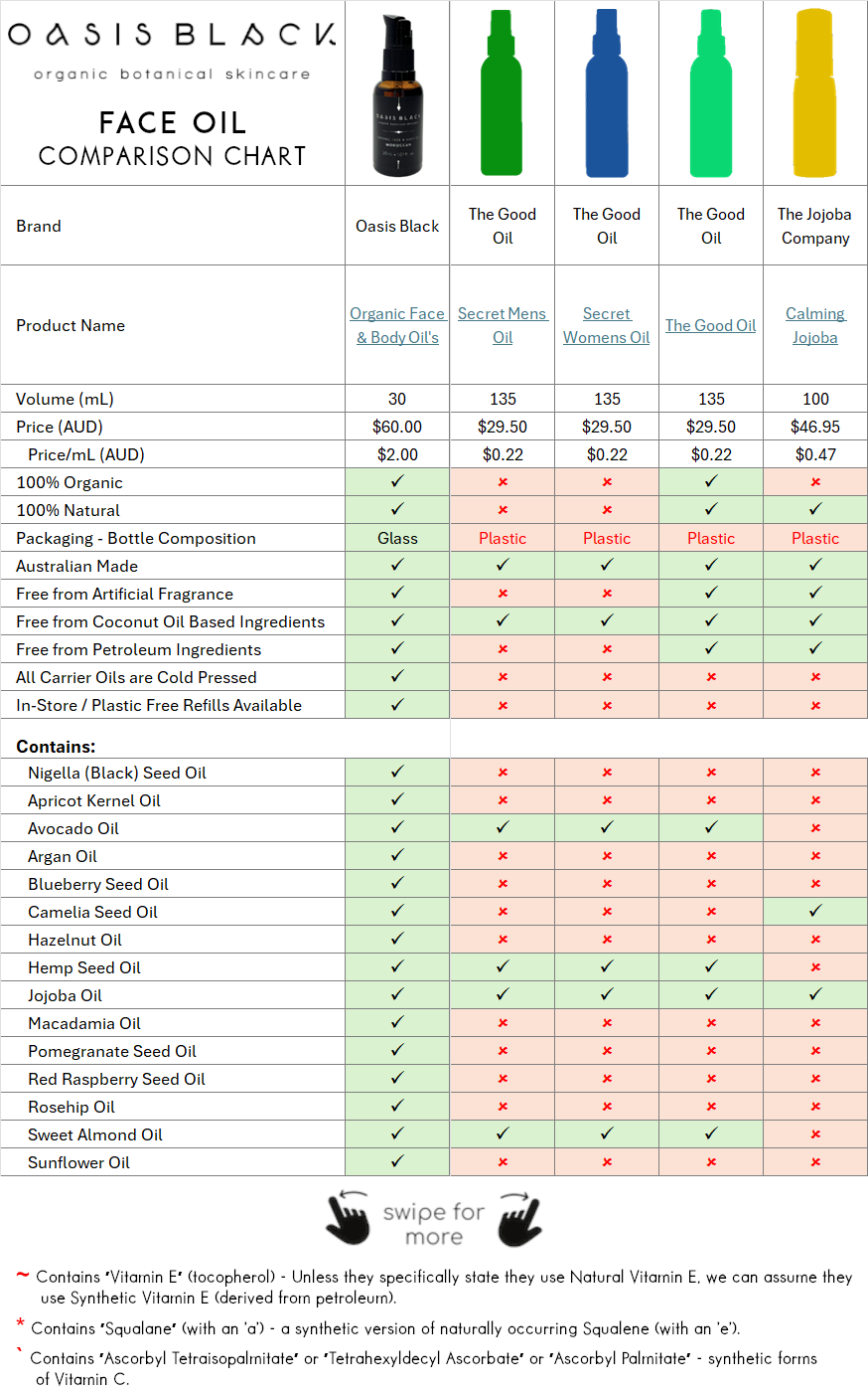 Comparing the Ingredients, Claims & Packaging of over 160 Facial Oils on the market in Australia. Oasis Black the Best 100% Organic & All Natural Face Oil made with only Cold Pressed Virgin Carrier Oils & Steam Distilled Essential Oils. Features Apricot Kernal Oil, Avocado Oil, Argan Oil, Blueberry Seed Oil, Camelia Seed Oil, Hazelnut Oil, Hemp Seed Oil, Jojoba Oil, Macadamia Oil, Nigella Sativa (Black) Seed Oil, Pomegranate Kernel Oil, Red Raspberry Seed Oil, Rosehip Oil, Sweet Almond Oil & Sunflower Oil