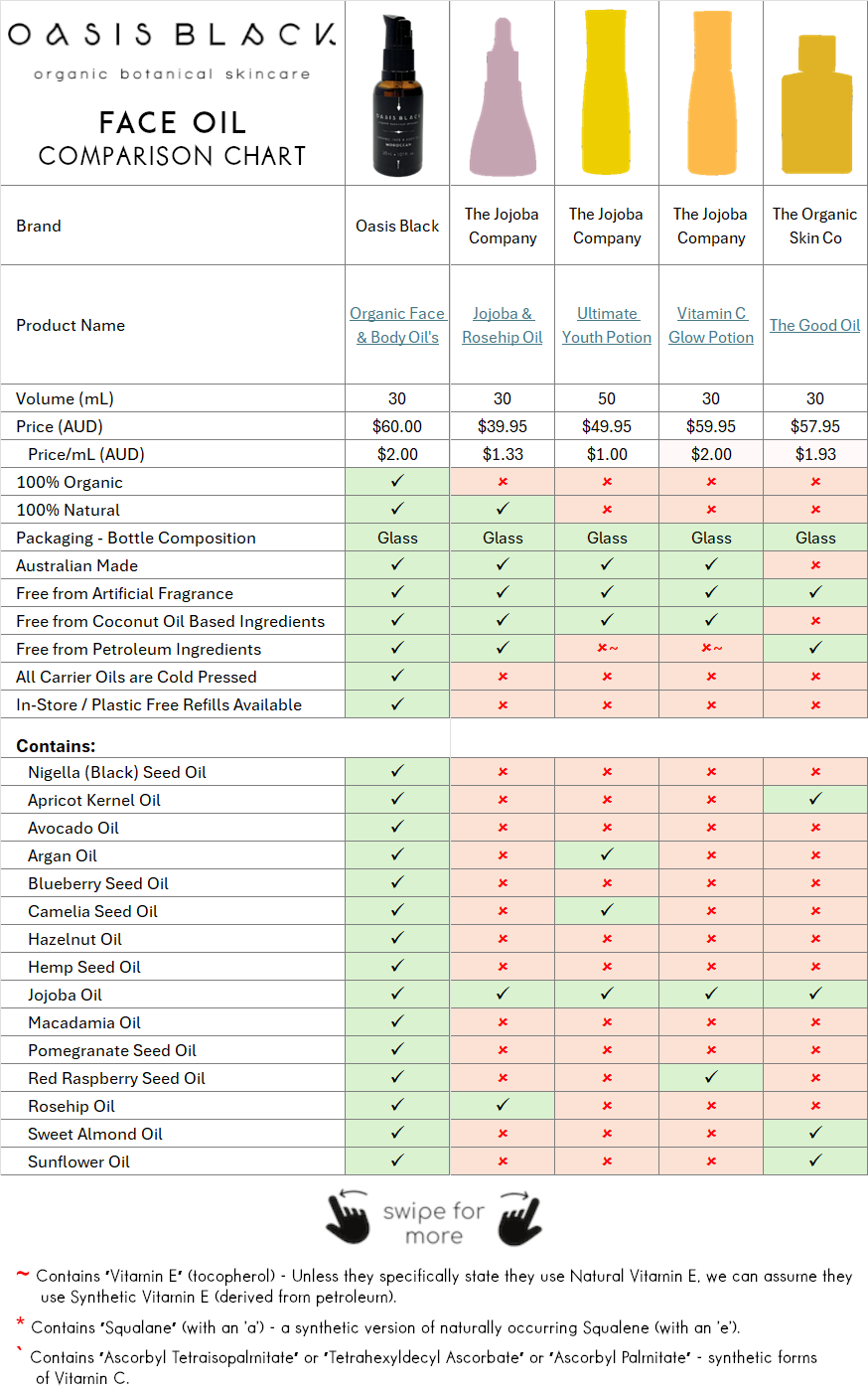 Skincare_Comparison_-_Slide_40m_-_Oasis_Black_Organic_Face_and_Body_Oils_vs_The_Jojoba_Company_to_The_Organic_Skin_Co.png
