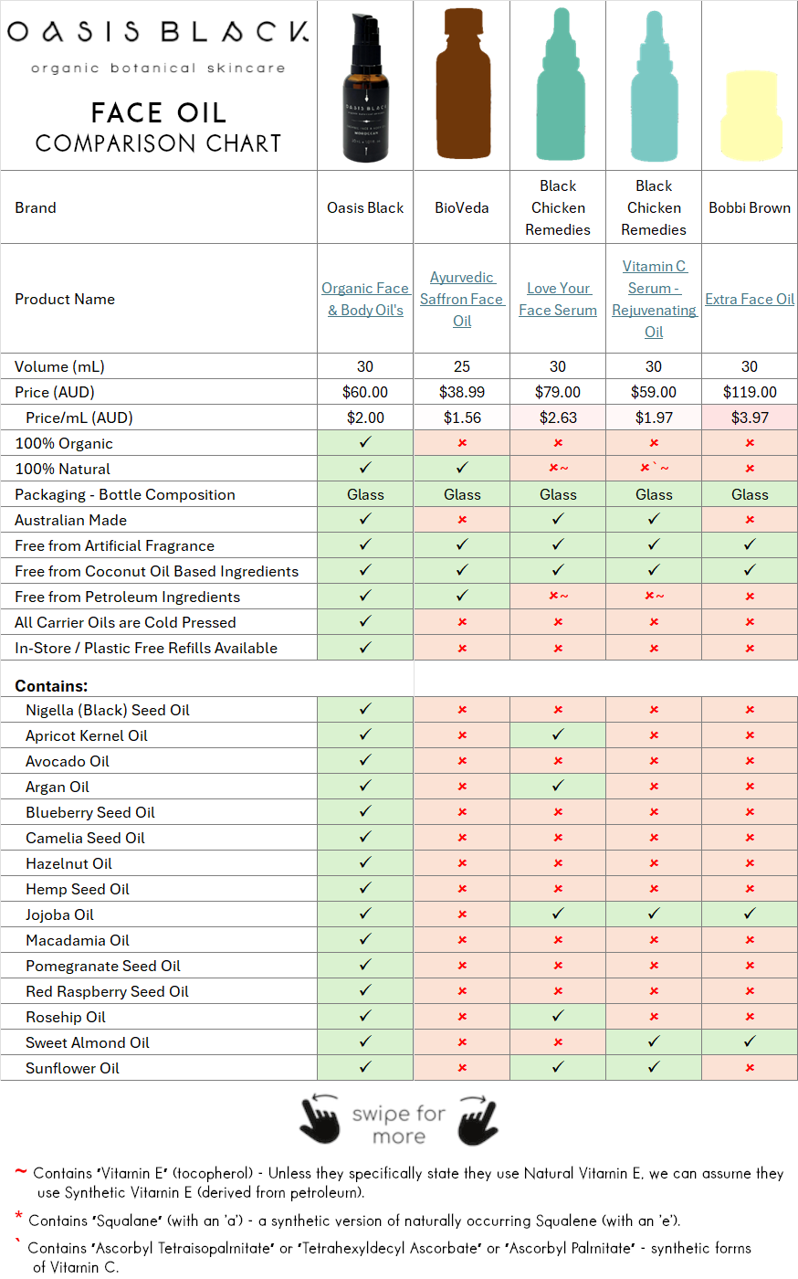 Comparing the Ingredients, Claims & Packaging of over 160 Facial Oils on the market in Australia. Oasis Black the Best 100% Organic & All Natural Face Oil made with only Cold Pressed Virgin Carrier Oils & Steam Distilled Essential Oils. Features Apricot Kernal Oil, Avocado Oil, Argan Oil, Blueberry Seed Oil, Camelia Seed Oil, Hazelnut Oil, Hemp Seed Oil, Jojoba Oil, Macadamia Oil, Nigella Sativa (Black) Seed Oil, Pomegranate Kernel Oil, Red Raspberry Seed Oil, Rosehip Oil, Sweet Almond Oil & Sunflower Oil