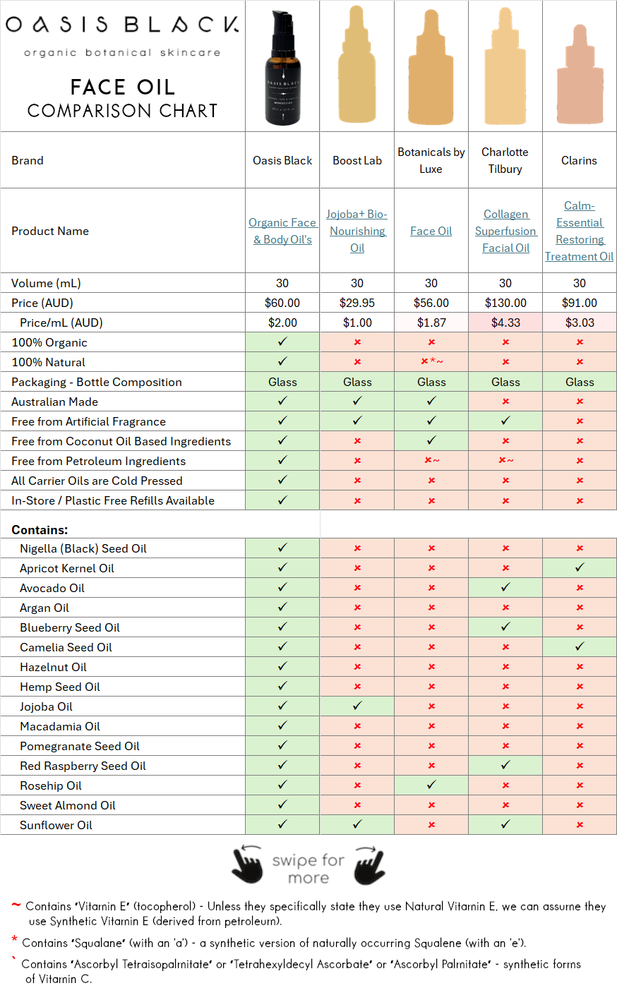 Comparing the Ingredients, Claims & Packaging of over 160 Facial Oils on the market in Australia. Oasis Black the Best 100% Organic & All Natural Face Oil made with only Cold Pressed Virgin Carrier Oils & Steam Distilled Essential Oils. Features Apricot Kernal Oil, Avocado Oil, Argan Oil, Blueberry Seed Oil, Camelia Seed Oil, Hazelnut Oil, Hemp Seed Oil, Jojoba Oil, Macadamia Oil, Nigella Sativa (Black) Seed Oil, Pomegranate Kernel Oil, Red Raspberry Seed Oil, Rosehip Oil, Sweet Almond Oil & Sunflower Oil