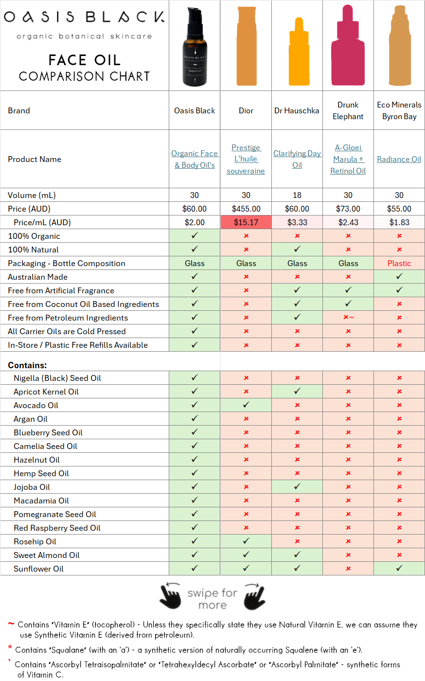 Comparing the Ingredients, Claims & Packaging of over 160 Facial Oils on the market in Australia. Oasis Black the Best 100% Organic & All Natural Face Oil made with only Cold Pressed Virgin Carrier Oils & Steam Distilled Essential Oils. Features Apricot Kernal Oil, Avocado Oil, Argan Oil, Blueberry Seed Oil, Camelia Seed Oil, Hazelnut Oil, Hemp Seed Oil, Jojoba Oil, Macadamia Oil, Nigella Sativa (Black) Seed Oil, Pomegranate Kernel Oil, Red Raspberry Seed Oil, Rosehip Oil, Sweet Almond Oil & Sunflower Oil