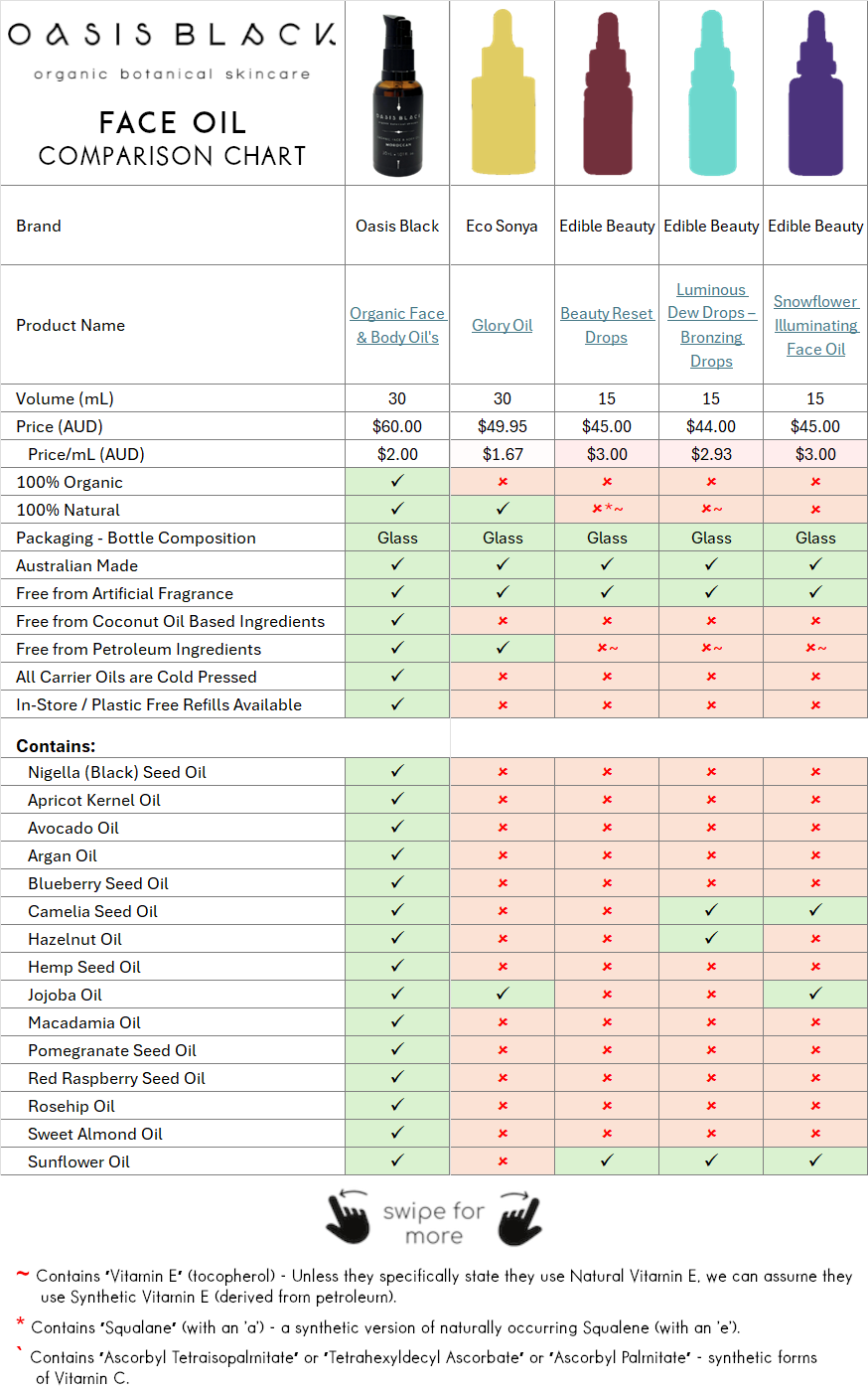 Comparing the Ingredients, Claims & Packaging of over 160 Facial Oils on the market in Australia. Oasis Black the Best 100% Organic & All Natural Face Oil made with only Cold Pressed Virgin Carrier Oils & Steam Distilled Essential Oils. Features Apricot Kernal Oil, Avocado Oil, Argan Oil, Blueberry Seed Oil, Camelia Seed Oil, Hazelnut Oil, Hemp Seed Oil, Jojoba Oil, Macadamia Oil, Nigella Sativa (Black) Seed Oil, Pomegranate Kernel Oil, Red Raspberry Seed Oil, Rosehip Oil, Sweet Almond Oil & Sunflower Oil