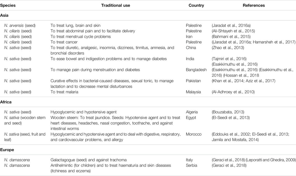 Nigella Plants – Traditional Uses, Bioactive Phytoconstituents, Preclinical and Clinical Studies