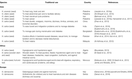 Nigella Plants – Traditional Uses, Bioactive Phytoconstituents, Preclinical and Clinical Studies